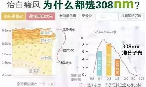 激光导致白癜风_激光引起的白斑